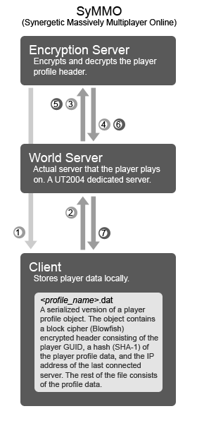 [symmo_framework]
