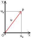 [vector2d]