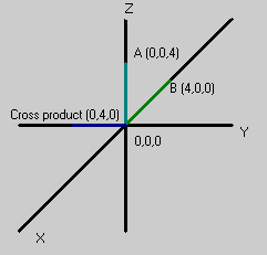 [Vector3]
