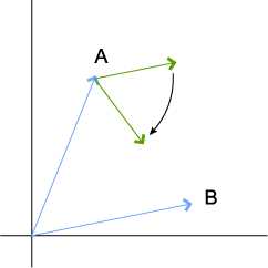 [vectors-AorienttoB]