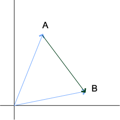 [vectors-AtoB]